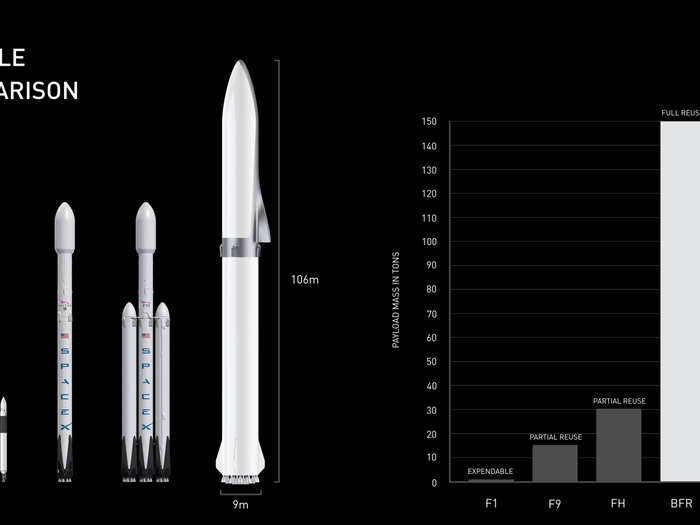 SpaceX has published Elon Musk