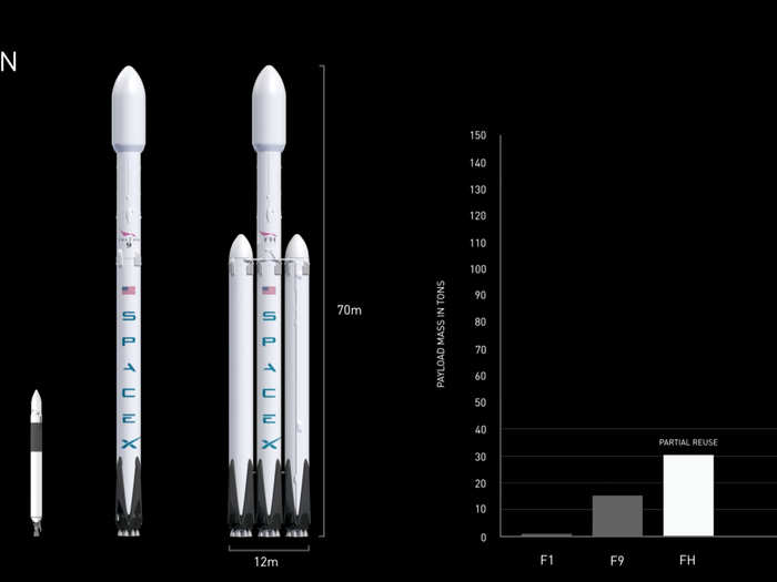 SpaceX has published Elon Musk