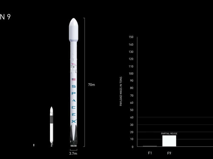 SpaceX has published Elon Musk