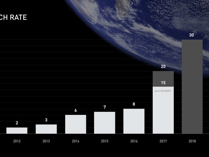 SpaceX has published Elon Musk