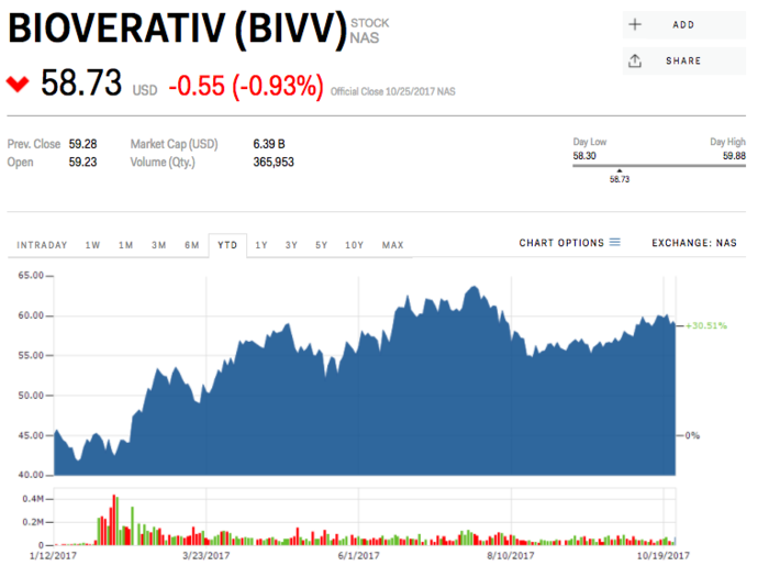 6. Bioverativ