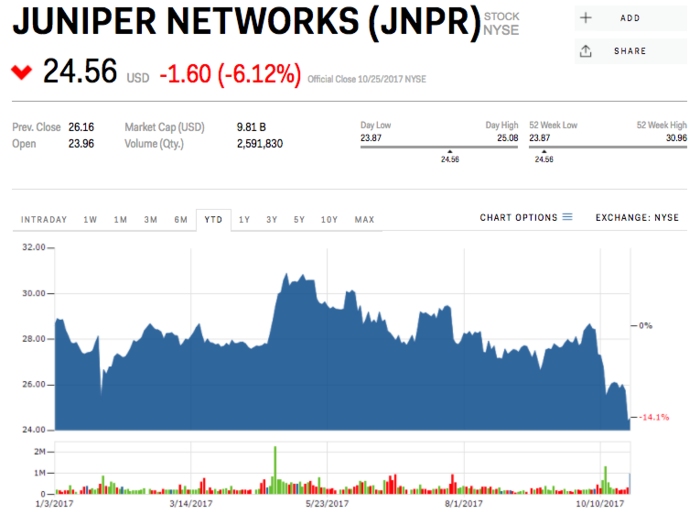 14. Juniper Networks