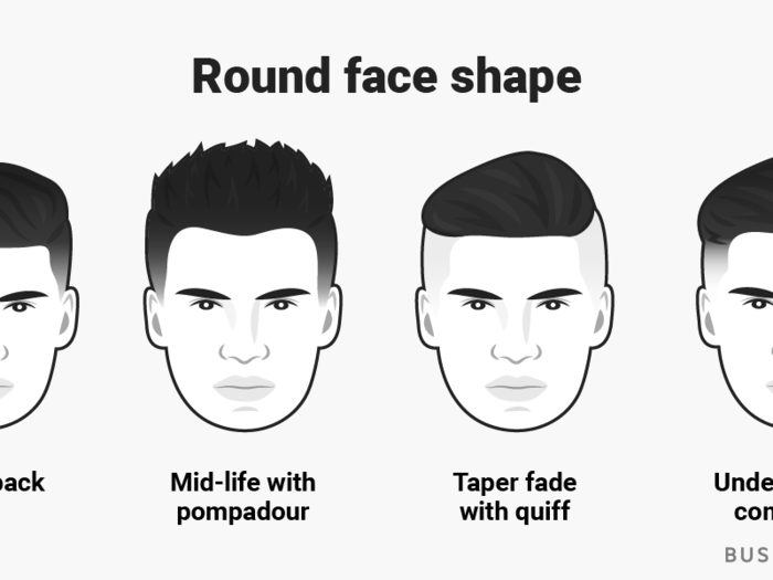 Round: face is equal in length and width