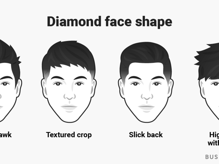 Diamond: strong jaw and angular cheek bones