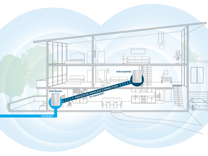 The Orbi has a feature that most other mesh systems don