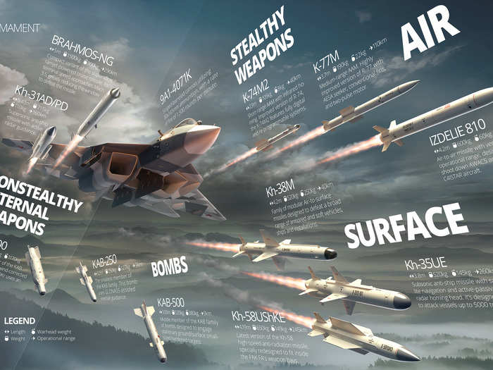 The graphic below shows all the missiles and bombs the Su-57 can hold.