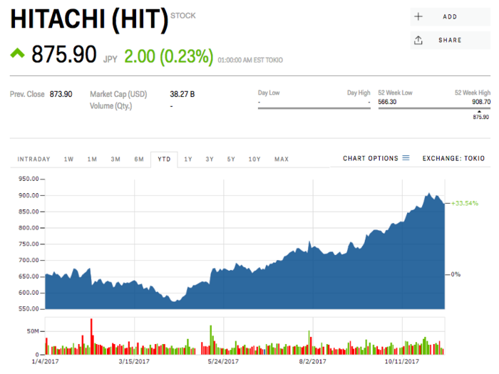 Hitachi