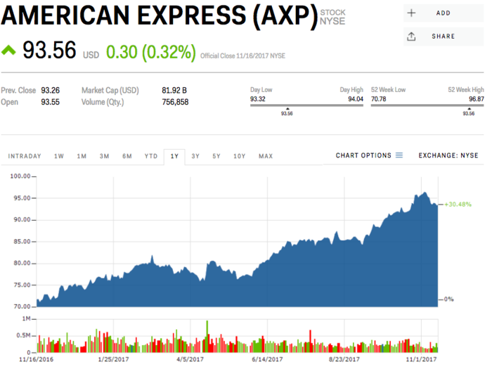 American Express