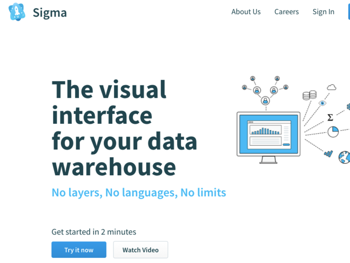 Sigma Computing: Beautiful charts. No programming