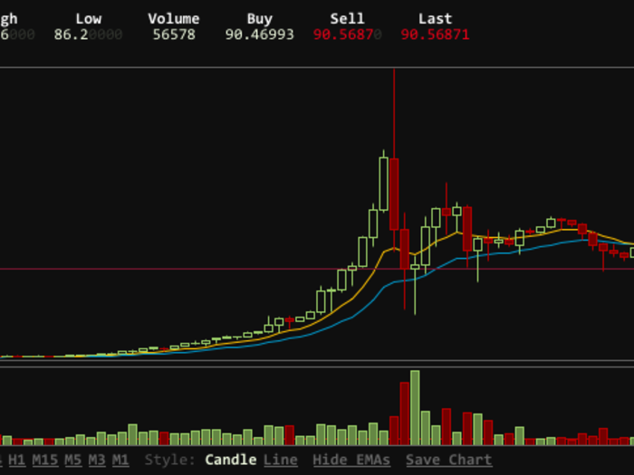 Two years later, the mysterious figure known as "Satoshi Nakamoto" disappears from the web.