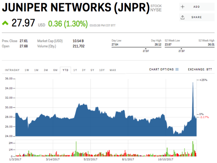 7.  Juniper Networks