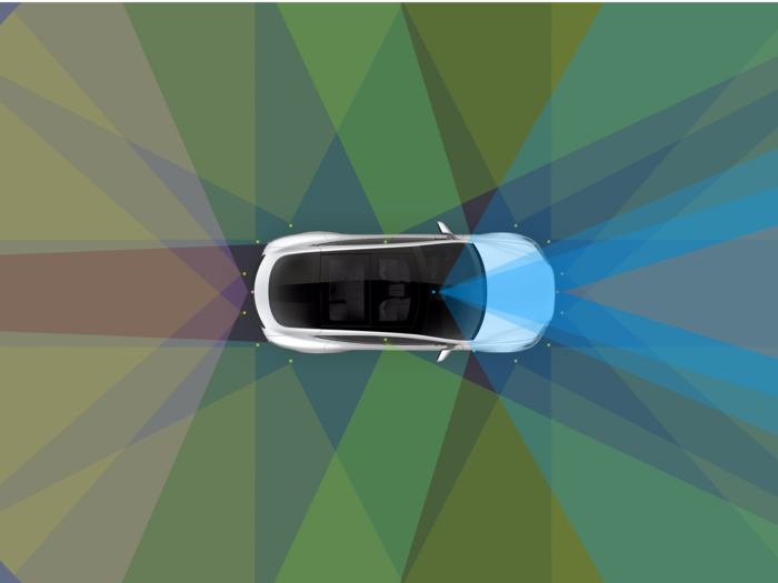 Tesla cars made since October 2016 come with eight cameras that have a complete, 360-degree range of vision around the car. Each of the cameras can see up to 250 meters away.