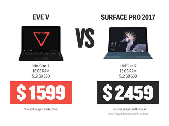 The Eve V is being sold in batches to superfans. Eve says that by making small batches sold directly to customers they don