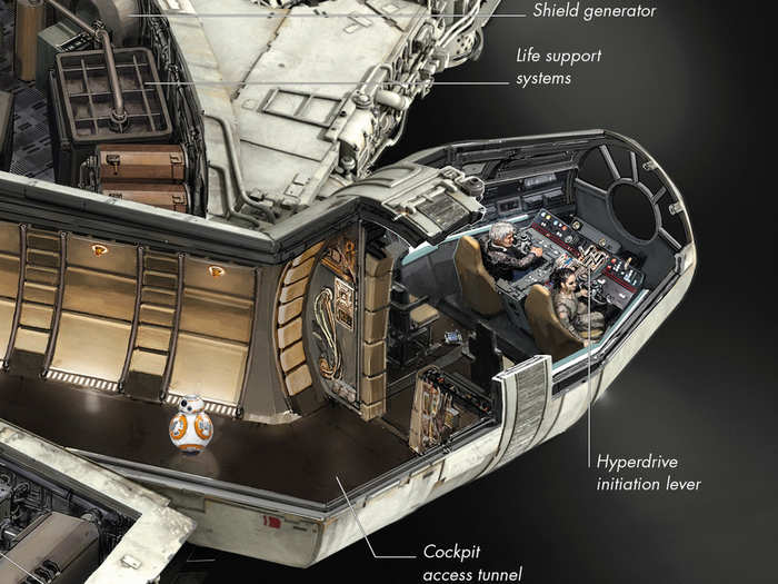 Lucasflim provided reference images, technical manuals, and 3D renderings of the Falcon used in "The Force Awakens." It was Remillard