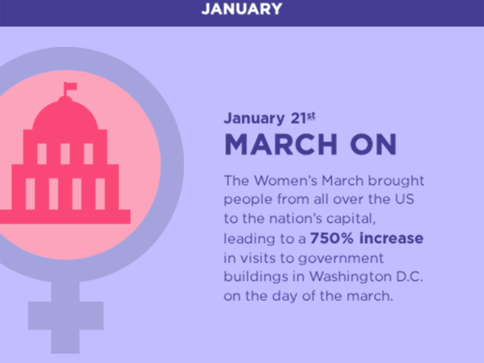 In January, people from around the world descended on Washington, DC for the Women