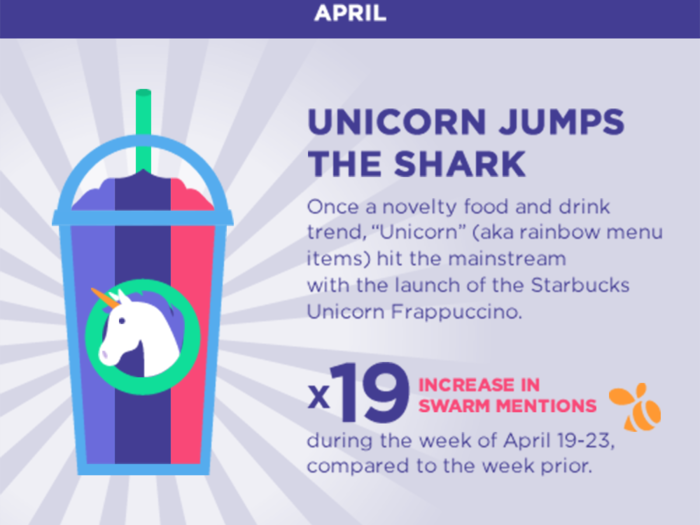 Then came the instagrammable Starbucks Unicorn Frappuccino.