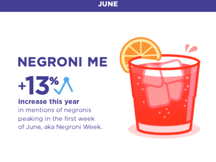 People really got into Negroni week.