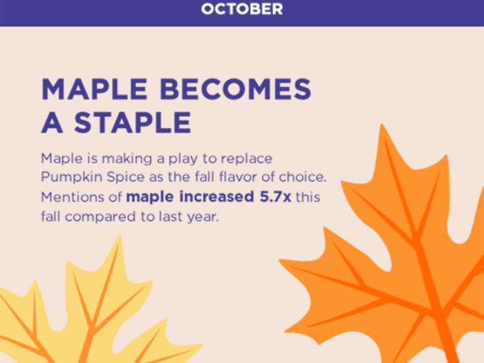Maple flavor may outpace pumpkin spice.