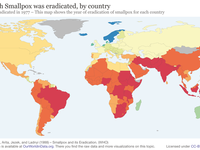 Perhaps even more incredible has been the eradication of smallpox. The final country to see total elimination was Somalia in 1977.