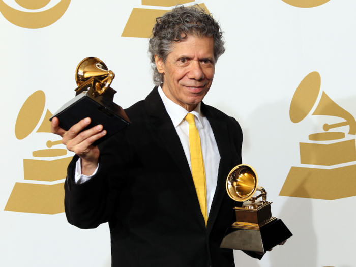 Chick Corea — 22 wins