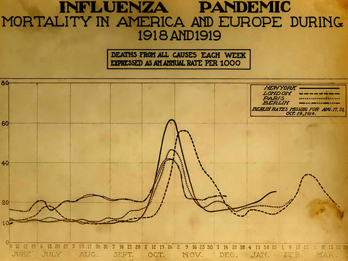 Pandemic flu happens "when a new flu virus emerges that can infect people and spread globally" quickly and efficiently, the CDC says.