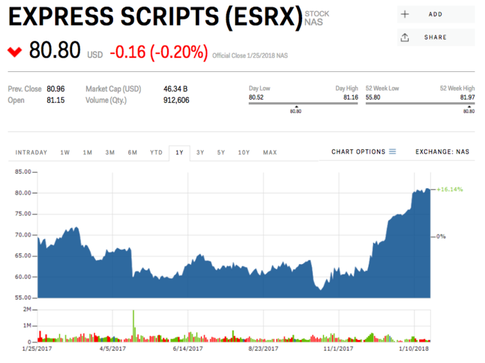 Express Scripts