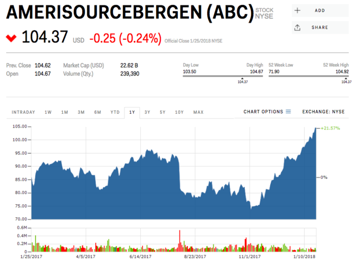 AmerisourceBergen