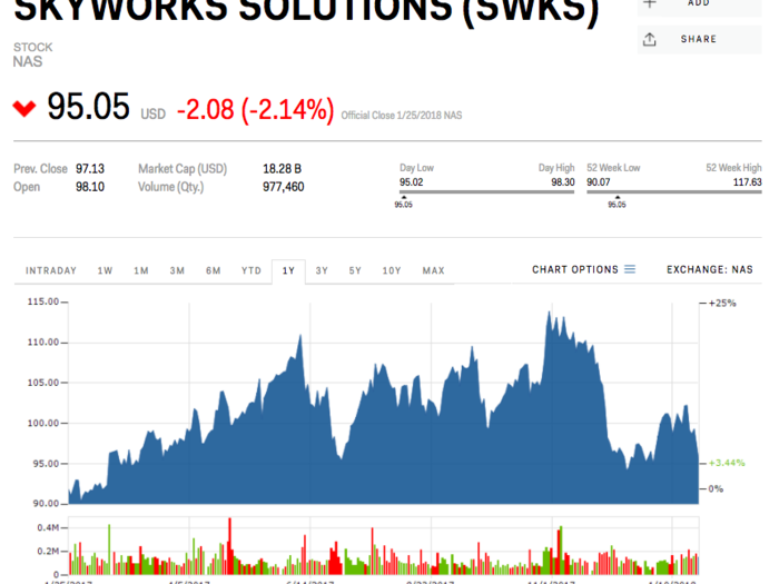 Skyworks Solutions