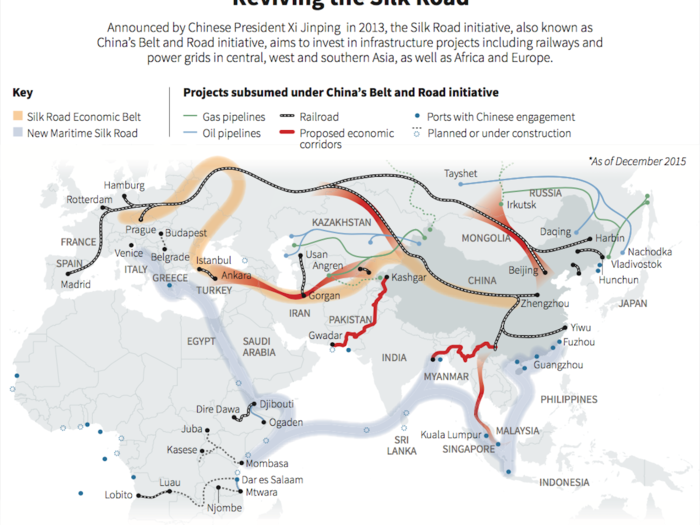 It consists of two parts: The "Belt," which recreates an old Silk Road land route, and the "Road," which is not actually a road, but a route through various oceans.