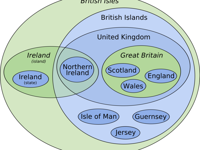 Not knowing the difference between the United Kingdom and Great Britain