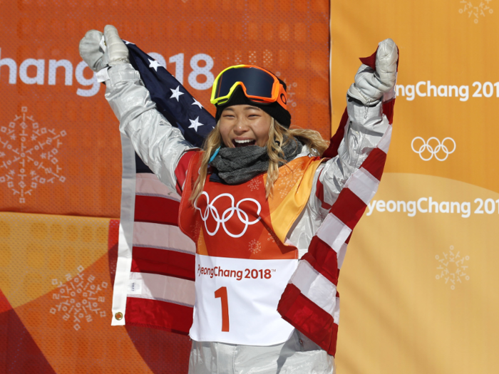 Now check out who is favored to take home gold at Pyeongchang 2018