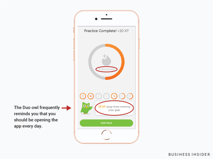 Duolingo takes advantage of our natural "FOMO."