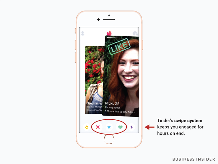 Tinder turns finding a love interest into a game.