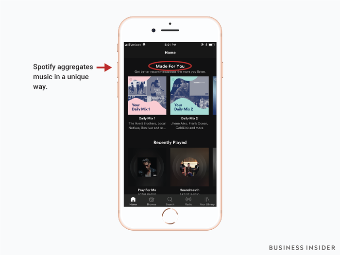 Spotify repackages content it already knows you like.