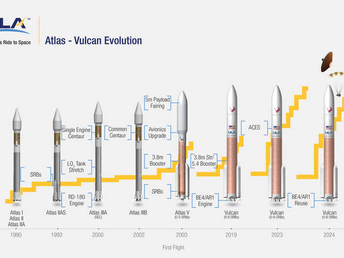 ACES should be ready to debut in 2023 or 2024, Bruno said, with SMART following sometime after that.