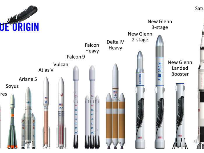 The future of rockets is looking increasingly exciting, innovative, and crowded. It remains to be seen if ULA and Blue Origin can keep up with the breakneck pace of SpaceX, or carve their own niche in what is indisputably a new space race.