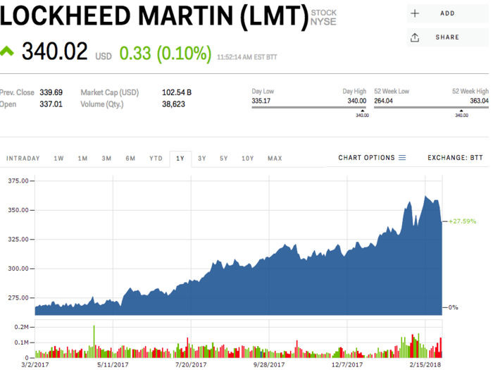 Lockheed Martin