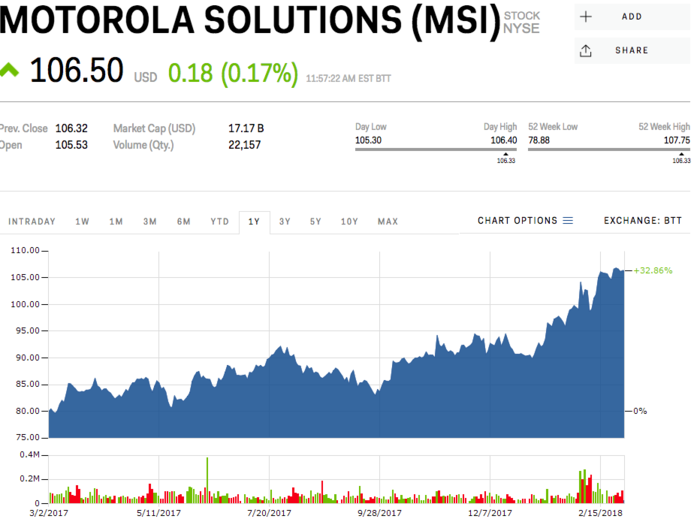 Motorola Solutions