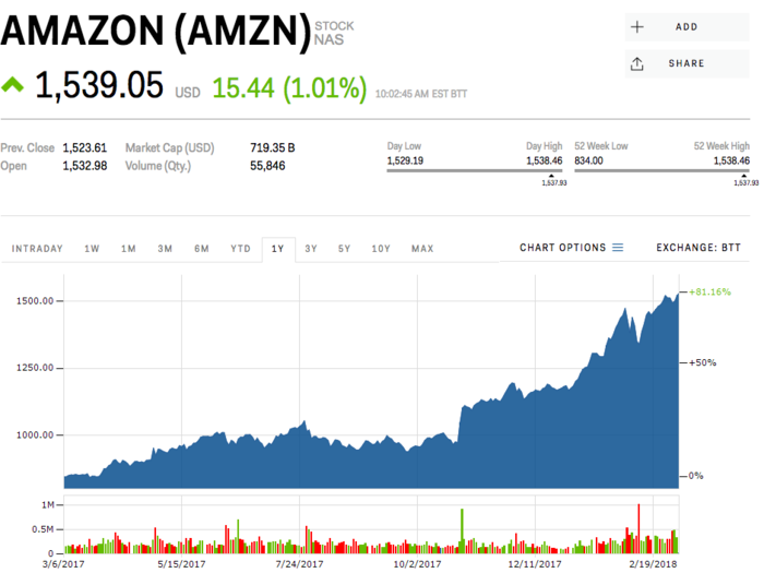 Amazon