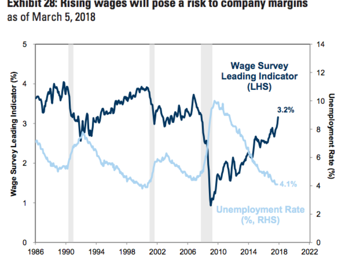 4. Sustainable margin improvements