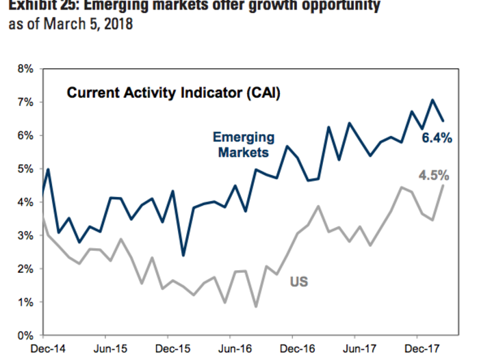 3. Expansion to new geographic markets