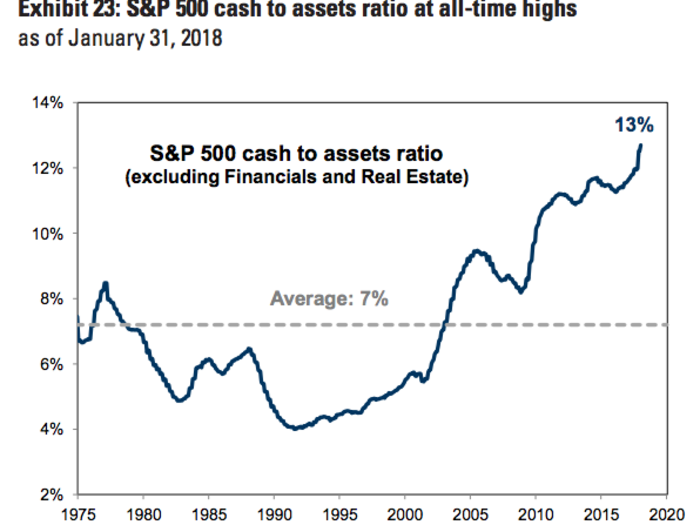 2. M&A