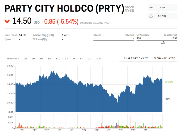 4. Party City Holdco Inc