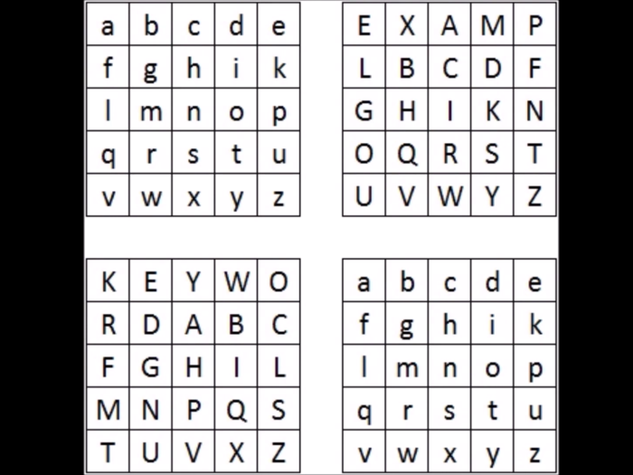 The four square cipher is a little more complex. It involves matching up coded letters to their counterparts in a series of grids.