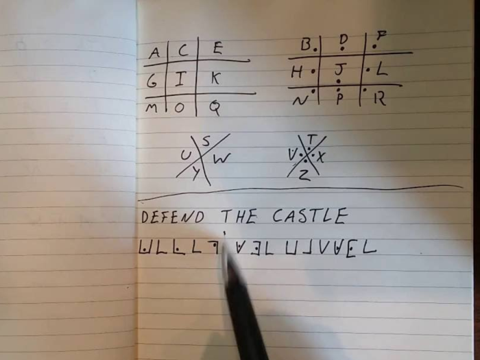 The pigpen cipher or masonic cipher turns letters into fragments of a grid.