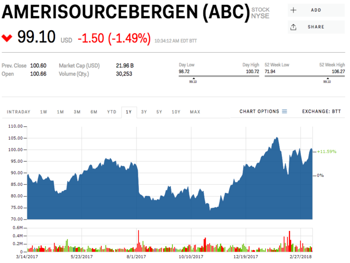 Amerisourcebergen