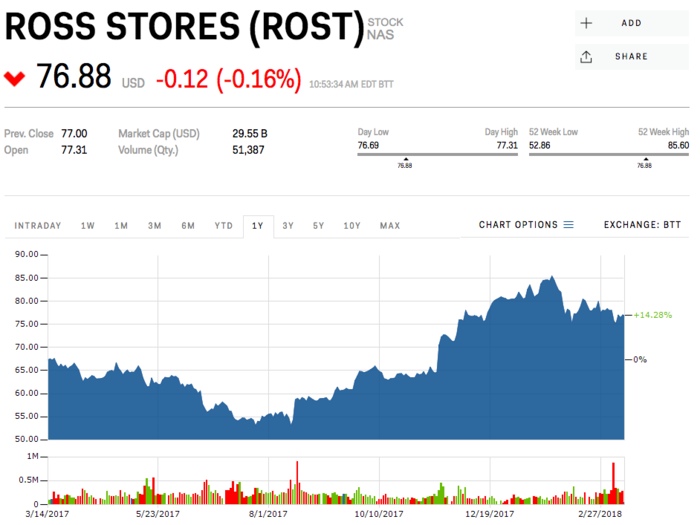 Ross Stores