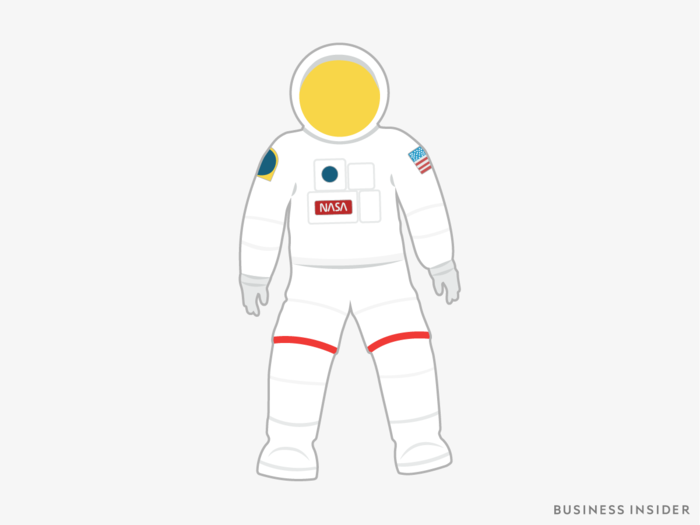 Extravehicular Mobility Unit (1983-present)