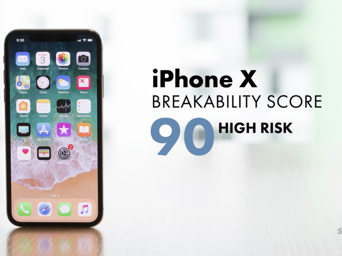 Compared to the iPhone X, though, that score is pretty good. SquareTrade gave the iPhone X a breakability score of 90, or high risk.