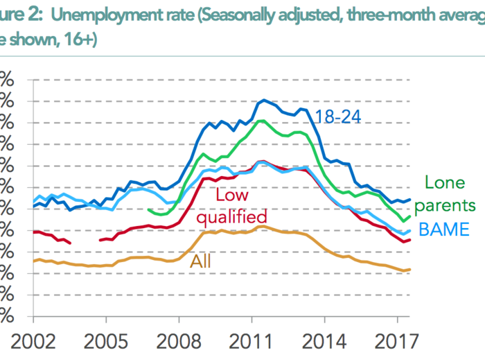 This is the chart to watch to see if the UK